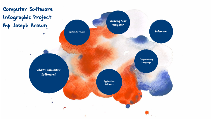 Computer Software Infographic Project by Joseph Brown on Prezi
