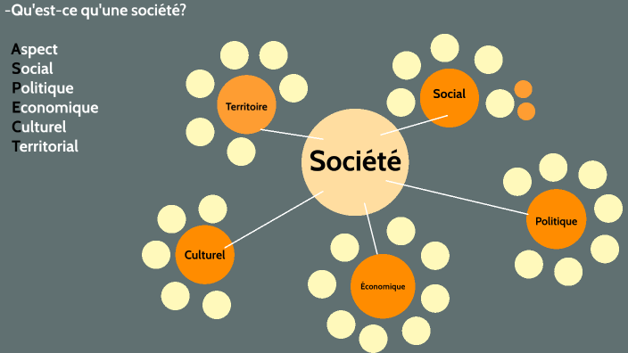 Qu'est-ce qu'une société? by Mélanie Couillard on Prezi