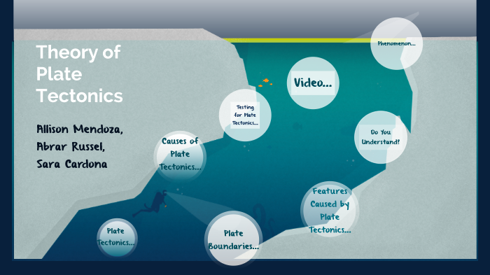 Theory of Plate Tectonics by Sara Cardona on Prezi