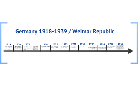 Modern Weimar Republic timeline by Jessica Unwin on Prezi