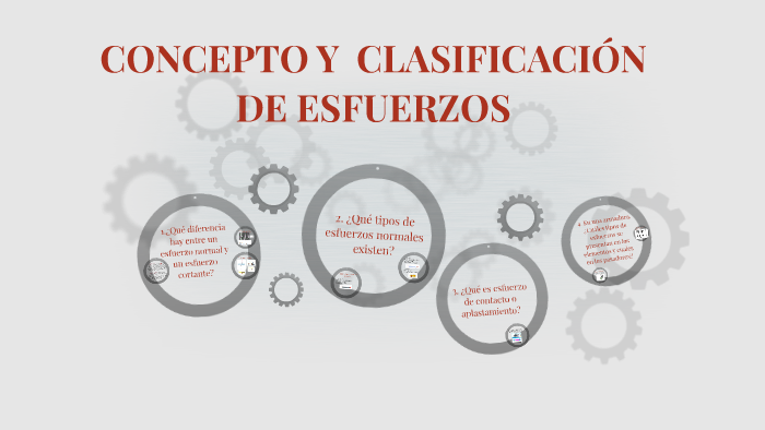 CONCEPTO Y CLASIFICACIÓN DE ESFUERZOS By Gabriela Hernandez On Prezi Next