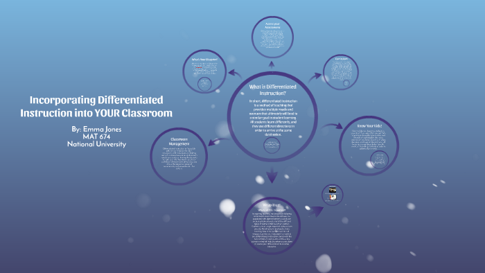 Incorporating Differentiated Instruction into YOUR Classroom by emma ...