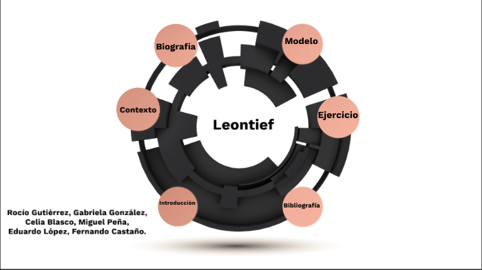 Modelo input-output de Leontief by Gabriela González on Prezi