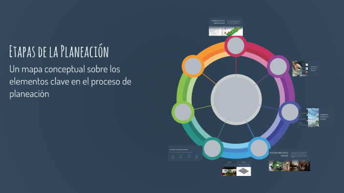 Etapas de la Planeación by Karime Peralta on Prezi