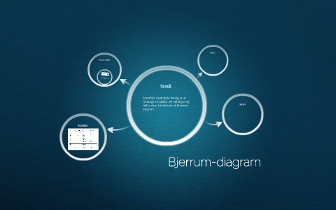 Bjerrum-diagram by Line Clausen on Prezi