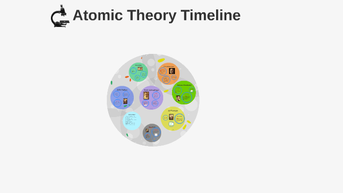 Atomic Theory Timeline by Jack Menzies on Prezi