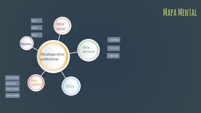 Mapa Mental by ruben hernandez on Prezi