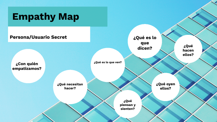 EMPATHY MAP by Lituania Govea on Prezi