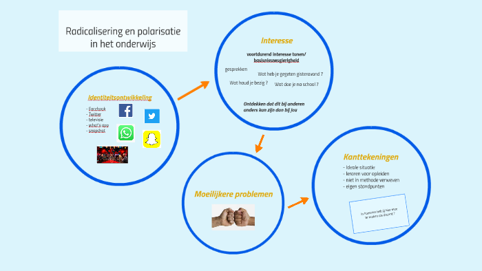 Polarisatie en Radicalisering in het onderwijs by Joost van Hout