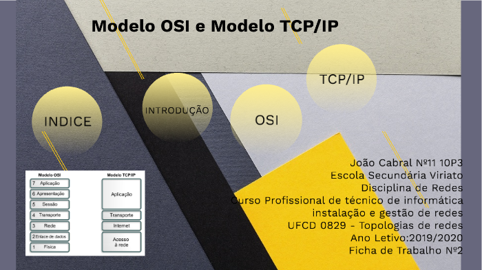 Modelo OSI E Modelo TCP/IP By João Cabral