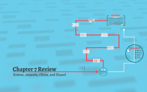 Chapter 7 Review by Kolette c on Prezi