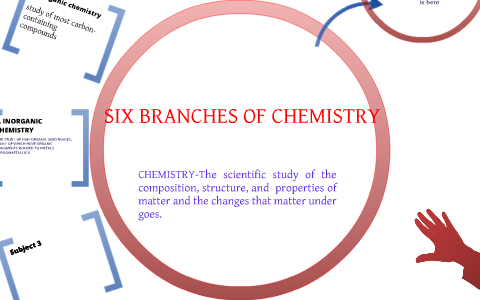 SIX BRANCHES OF CHEMISTRY by martavius bynum on Prezi