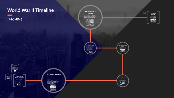 World War II Timeline by Isabella Churchill on Prezi