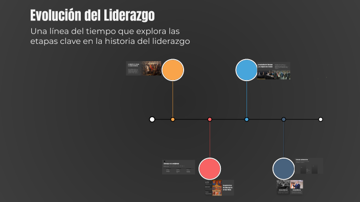 Evolución del Liderazgo by EDITH ALHELI GONZALEZ PEÑA on Prezi