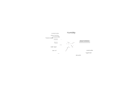 Concept map by Mimi Le on Prezi