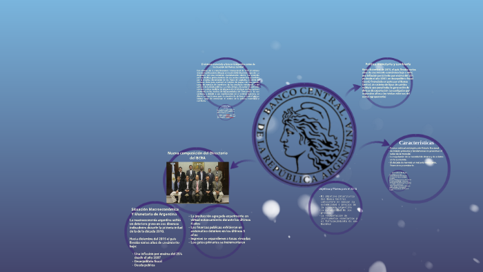 El sistema monetario y bancario argentino antes de la creaci by on Prezi