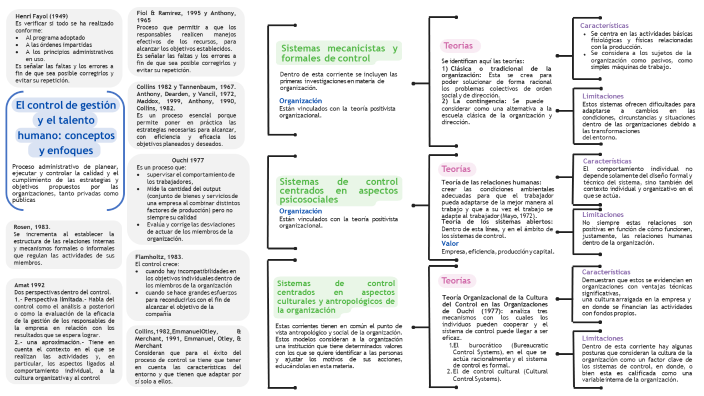GESTIÓN DEL CAPITAL HUMANO by kevin duran on Prezi