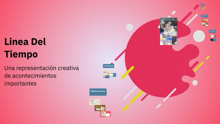 Linea Del Tiempo by Ernestina Hernández on Prezi