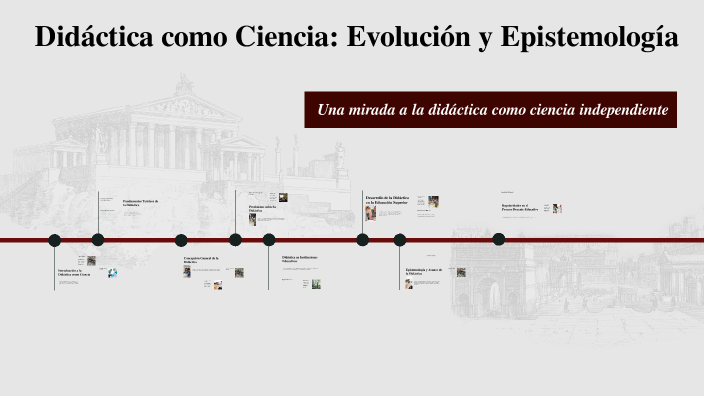 Didáctica como Ciencia: Evolución y Epistemología by Abigail Interiano ...