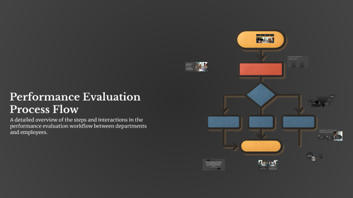 Performance Evaluation Process Flow by Raynal Lim on Prezi