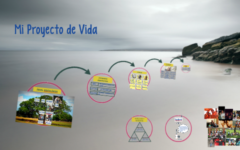 MI PROYECTO DE VIDA by VICTOR ZARATE on Prezi