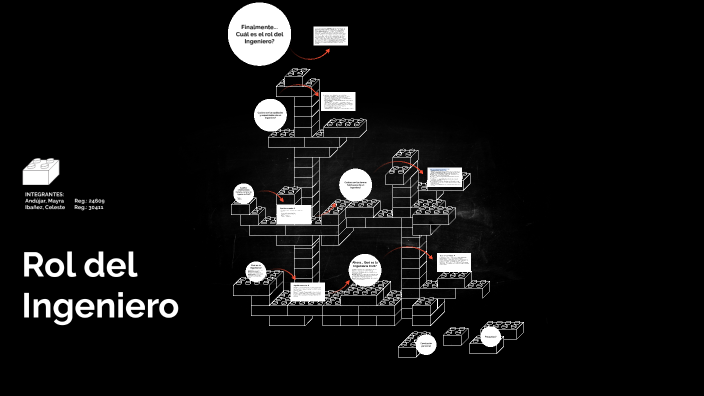 Rol del Ingeniero by Celeste Ibáñez on Prezi