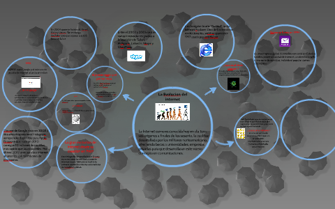 La Evolucion del internet by on Prezi