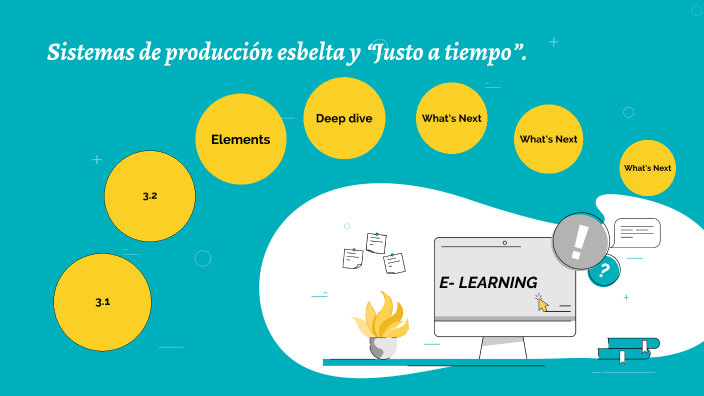 Unidad 3 Sistema De Produccion Esbelta Y Justo A Tiempo prezi.com