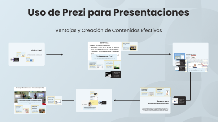 Uso de Prezi para Presentaciones by ABDALA TERAN SAMIRA . on Prezi