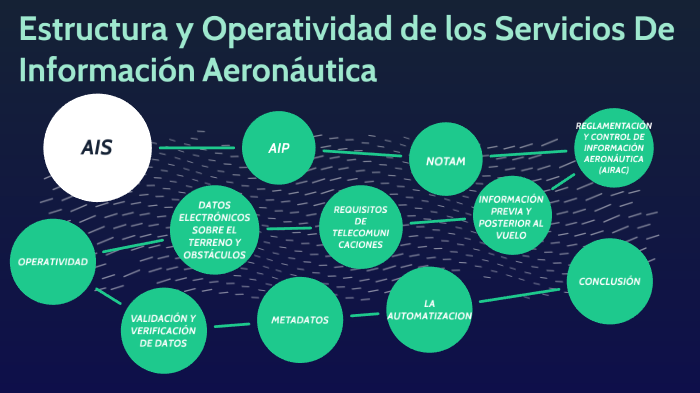 ESTRUCTURA Y OPERATIVIDAD DE AIS by wilfred de leon on Prezi