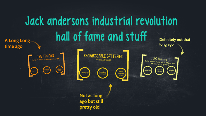 Jack andersons hall of fame by Jack Anderson on Prezi