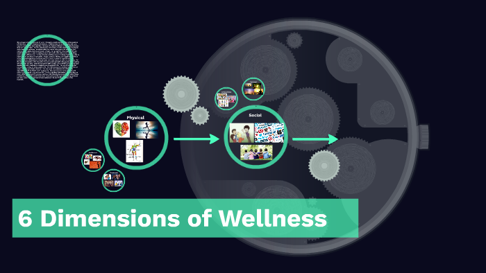 6 Dimensions of Wellness by Lauren Nable on Prezi
