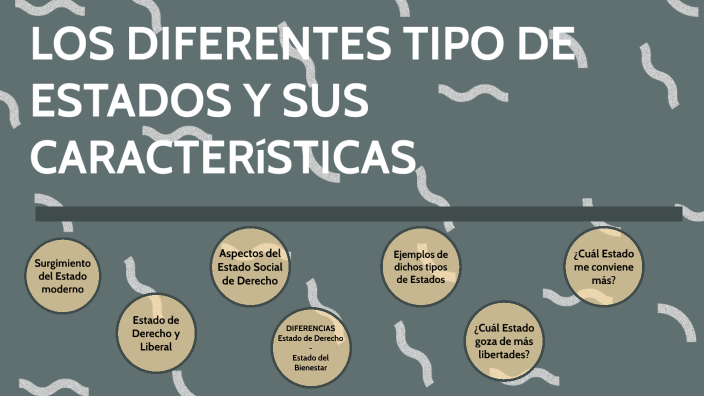 LOS DIFERENTES TIPO DE ESTADOS Y SUS CARACTERÍSTICAS by Felipe Ospina