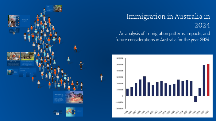 Immigration in Australia in 2024 by Ash Matthews on Prezi