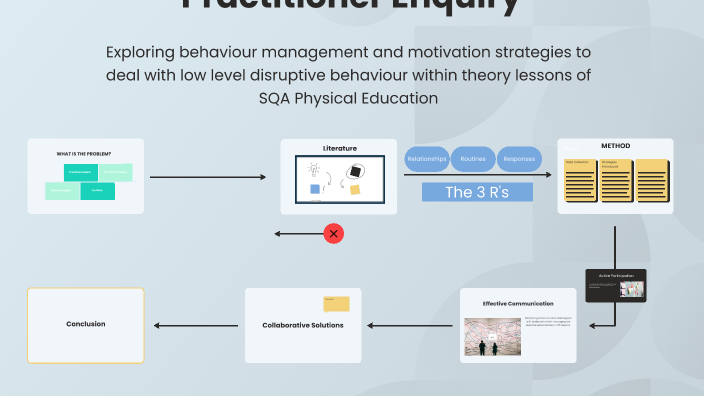 Behaviour Management in PE by casey morrison on Prezi