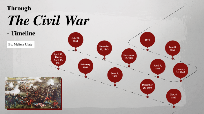 Civil War Timeline by Melissa Ulate on Prezi