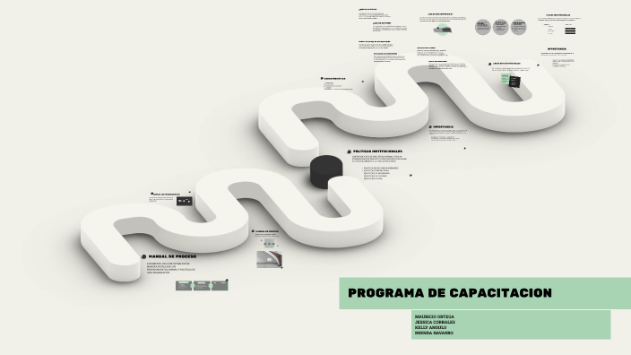 PROGRAMA DE CAPACITACION by Brenda Navarro on Prezi