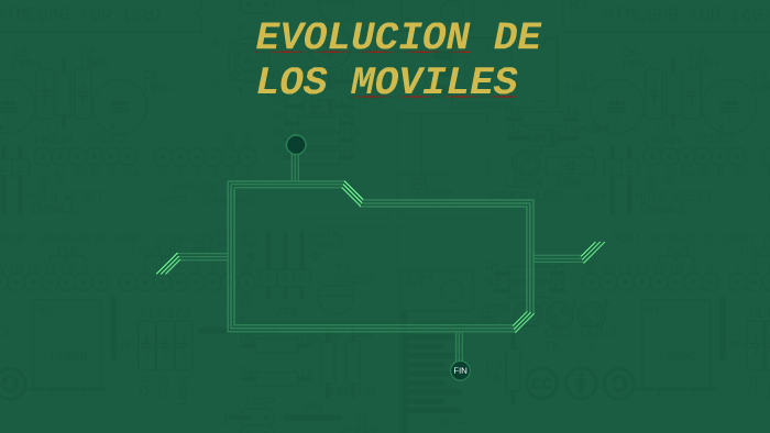 Evolucion De Los Moviles By On Prezi 8459