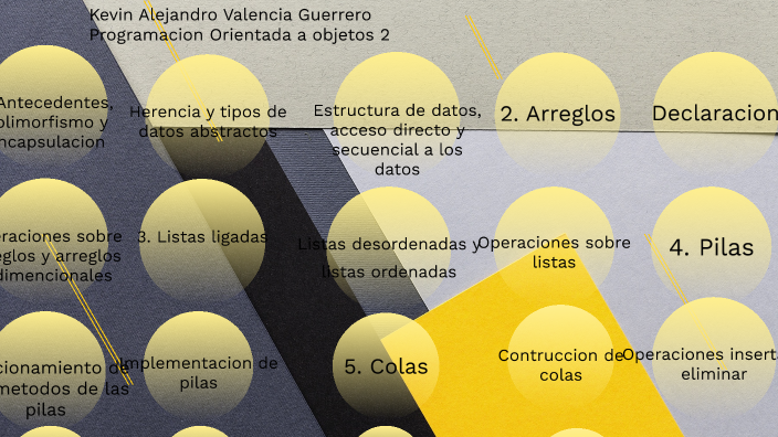 estructuras de datos by kevin valencia guerrero on Prezi