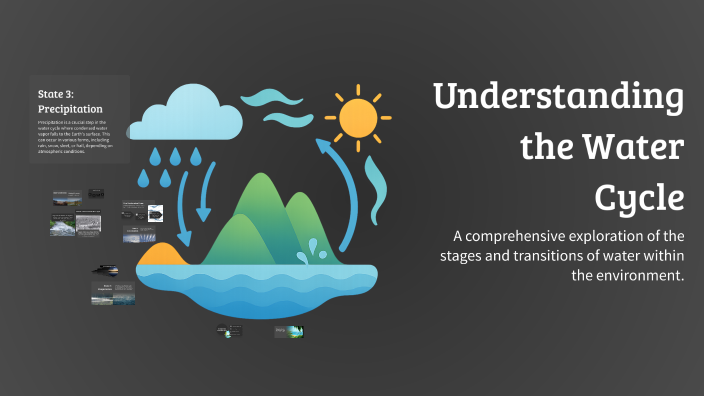 Understanding the Water Cycle by Matthew Fanelli on Prezi