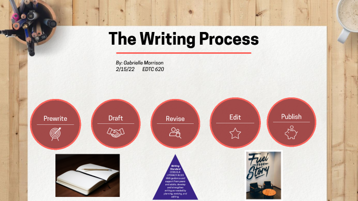 The Writing Process by Gabrielle Morrison on Prezi