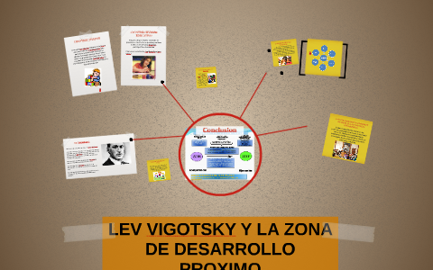 LEV VIGOTSKY Y LA ZONA DE DESARROLLO PROXIMO by Katia Flores on Prezi