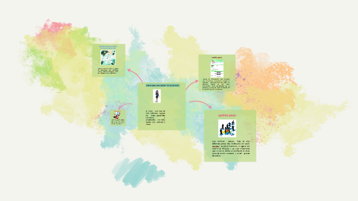 mi hoja de vida by paola sanchez on Prezi