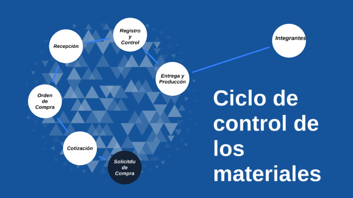 Ciclo de control de los materiales by rosadela López on Prezi