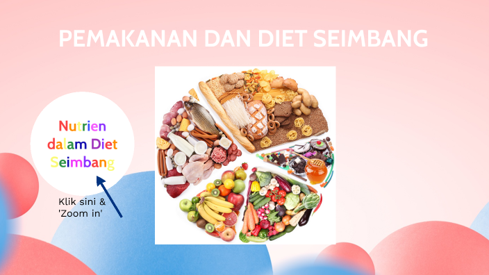 PEMAKANAN DAN DIET SEIMBANG By 黄洁灵 On Prezi