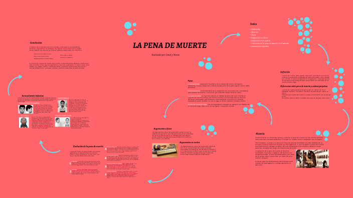 la pena de muerte by maisa on Prezi