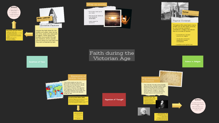 Victorian Era Project by Aayush Parhar on Prezi