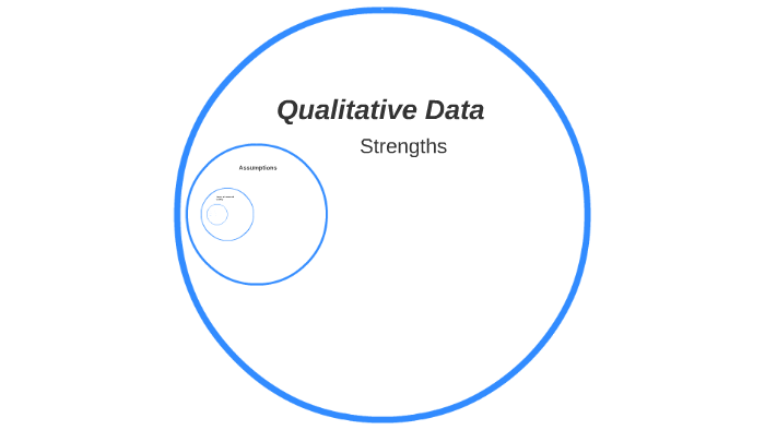Qualitative Data by on Prezi