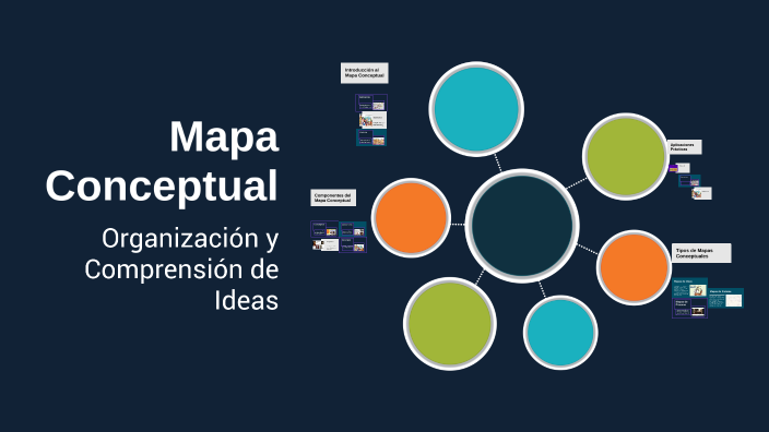 Mapa Conceptual by ricky ruiz tolentino on Prezi