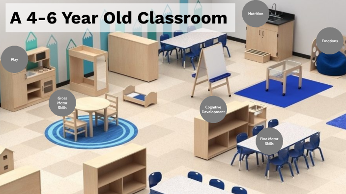 Classroom Design Project By Claire Haag On Prezi